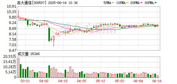 股鑫宝 吉大通信：中标通信工程设计项目7881万元