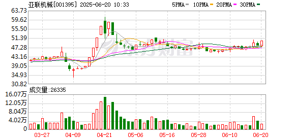 典丰投资 亚联机械：2024年度分红派息实施公告