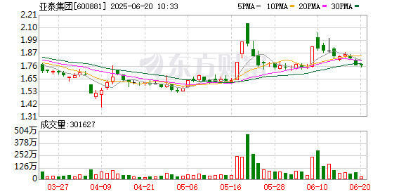 升利配 亚泰集团：2025年第八次临时董事会决议公告