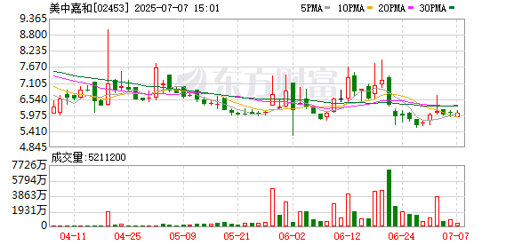 倍悦网 美中嘉和(02453.HK)开出广州首张伊那利塞片处方，创新药布局展现增长潜力