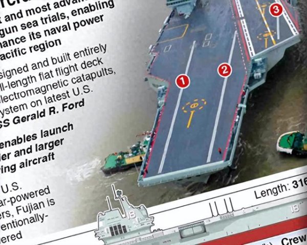汇金财富 中国004型航母呼之欲出, 2040年有望服役8艘航母, 2艘核动力