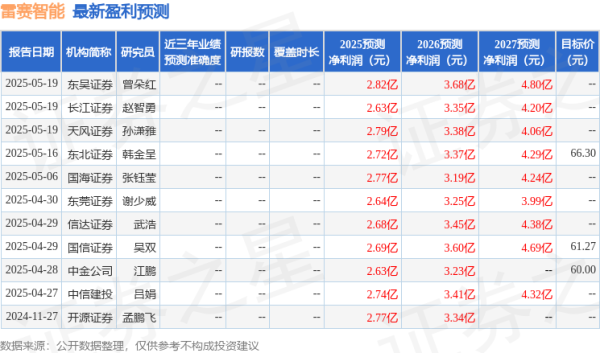 股民钱包 国金证券：首次覆盖雷赛智能给予买入评级，目标价52.21元
