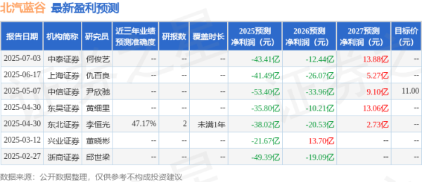 联丰配资 上海证券：给予北汽蓝谷增持评级