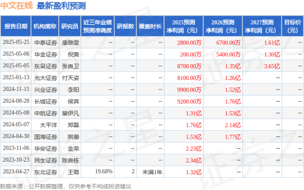 千里马配资 中邮证券：首次覆盖中文在线给予增持评级