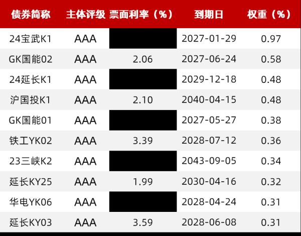 牛盈宝 超火爆！这个ETF上市首日净流入超百亿，同类第一