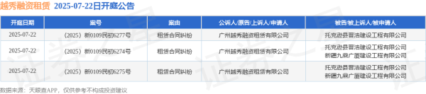 牛博士 越秀融资租赁作为原告/上诉人的3起涉及租赁合同纠纷的诉讼将于2025年7月22日开庭