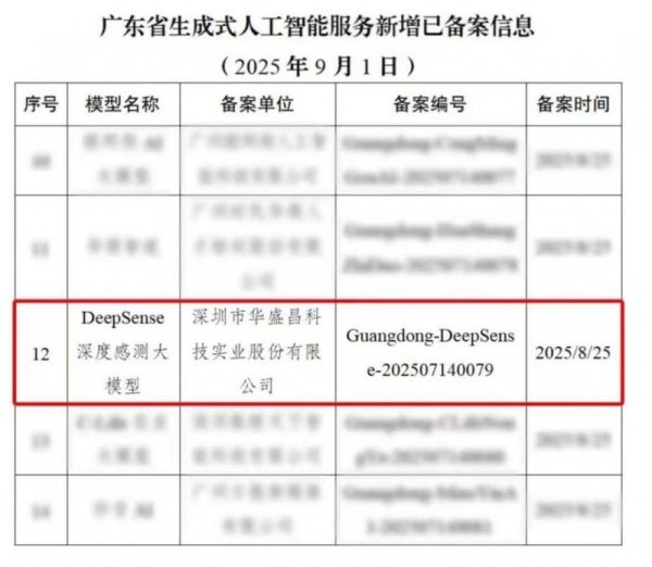 顺配宝 华盛昌“DeepSense深度感测大模型”成行业首个备案大模型，为自身“AI+”战略强势蓄能
