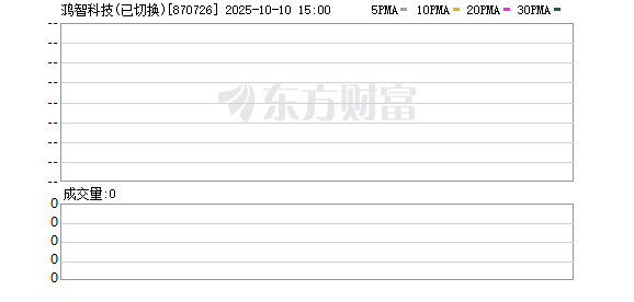 鼎盛证券 鸿智科技(870726.BJ)：2025年一季报净利润为732.92万元