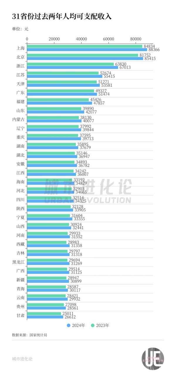杨方策略 消费第一城，为何把“增收”放首位？